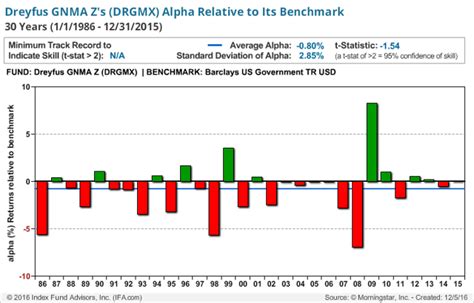 drgmx|dreyfus mutual funds.